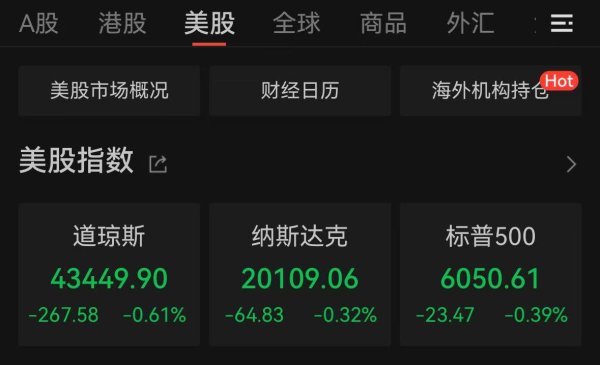 九游体育娱乐网好意思国十一月的零卖额数据好于预期-九游体育「Nine Game Sports」官方网站 登录入口